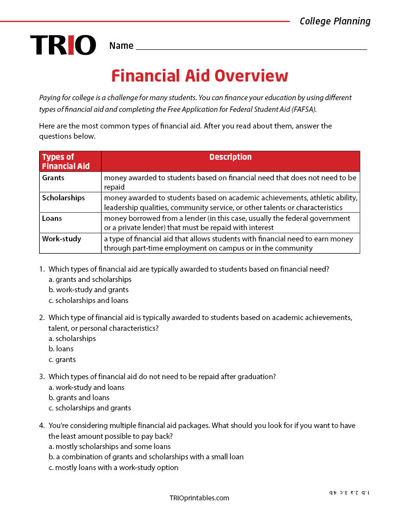 Financial Aid Overview