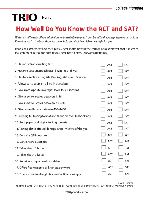 How Well Do You Know the ACT and SAT? Activity Sheet