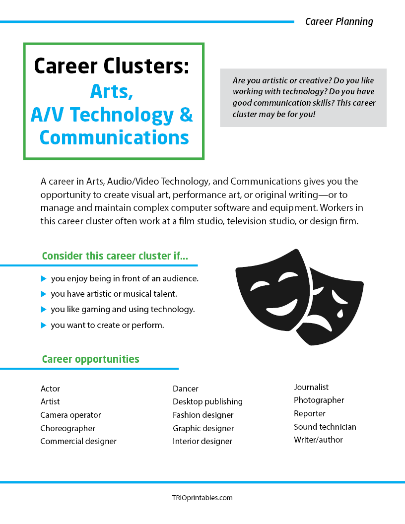 Career Clusters: Arts, A/V Technology & Communication Informational Sheet