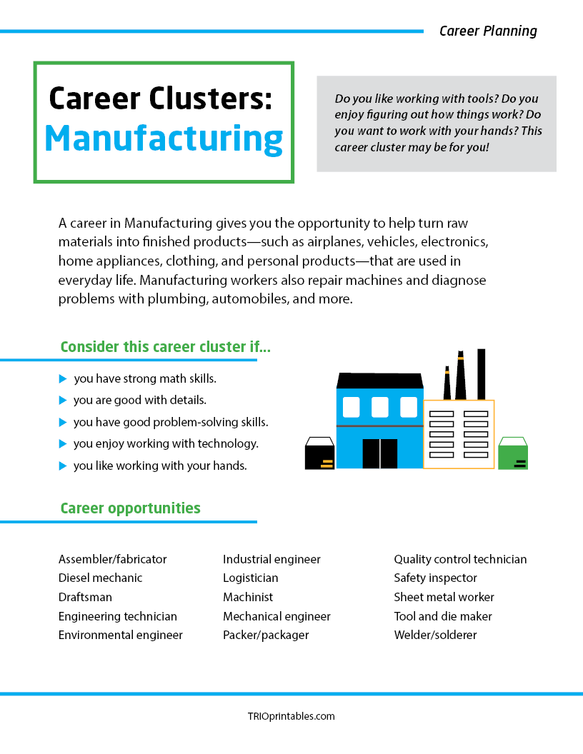 Career Clusters: Manufacturing Informational Sheet