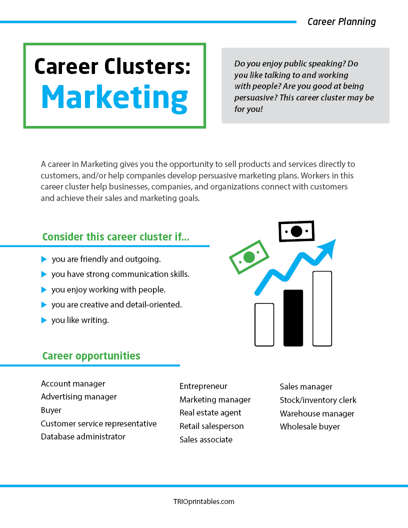 Career Clusters: Marketing Informational Sheet