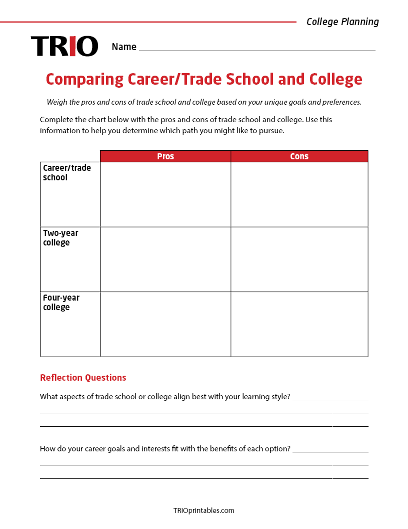 Comparing Career/Trade School and College Activity Sheet – TRIO Printables