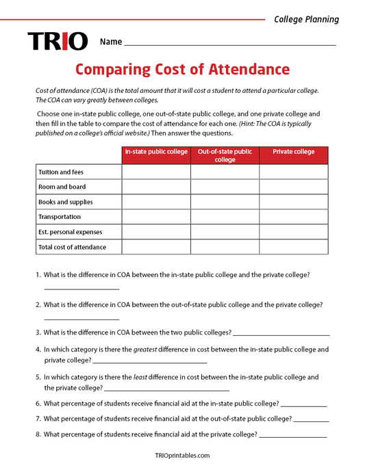 Comparing Cost of Attendance Activity Sheet