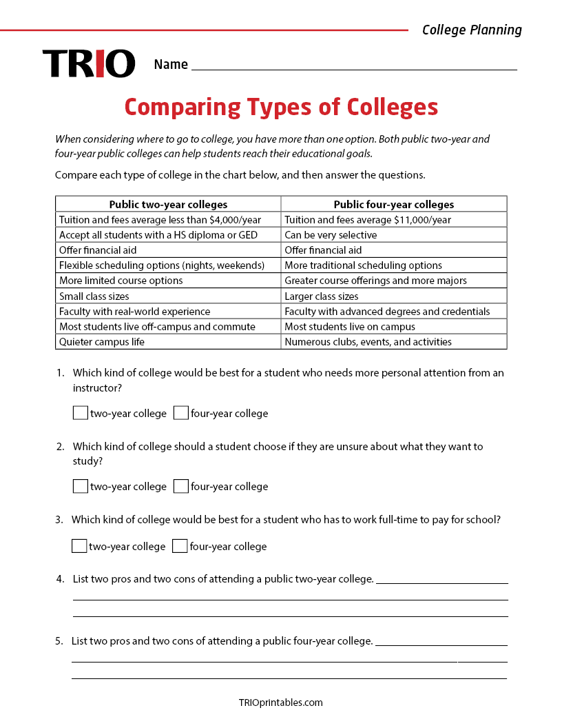Student Comparing Options Comparing Types of Colleges Activity Sheet – TRIO Printables
