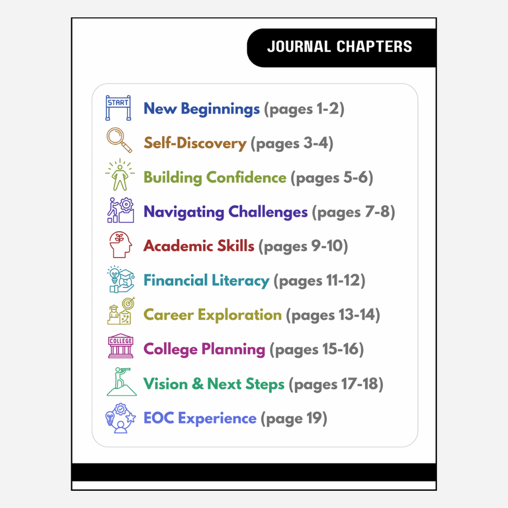 TRIO Educational Opportunity Centers (EOC) Reflection Journal