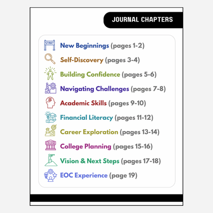 TRIO Educational Opportunity Centers (EOC) Reflection Journal