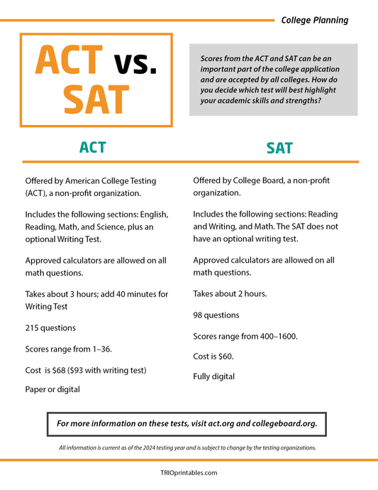 ACT vs. SAT Informational Sheet