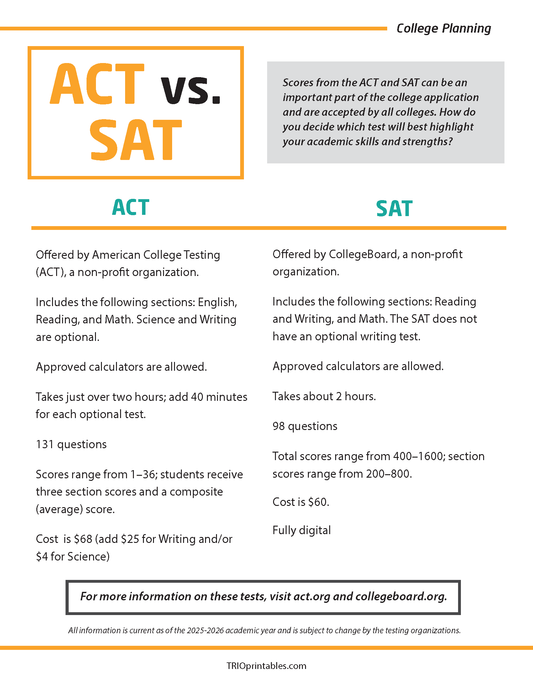 ACT vs. SAT