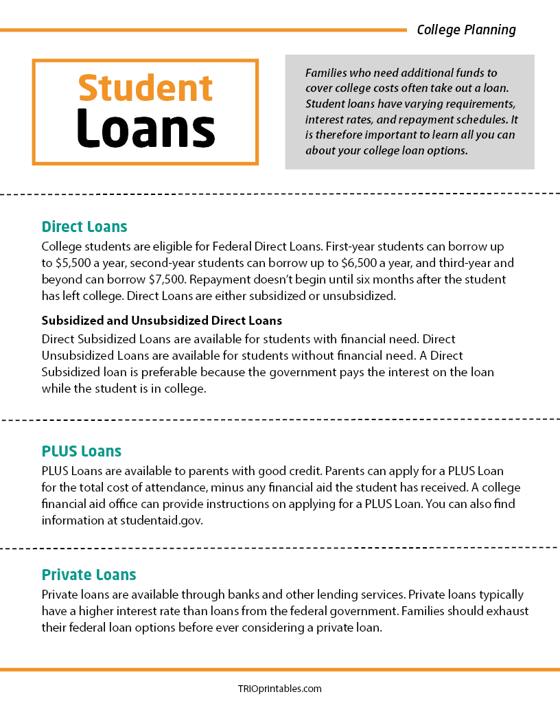 Student Loans Informational Sheet