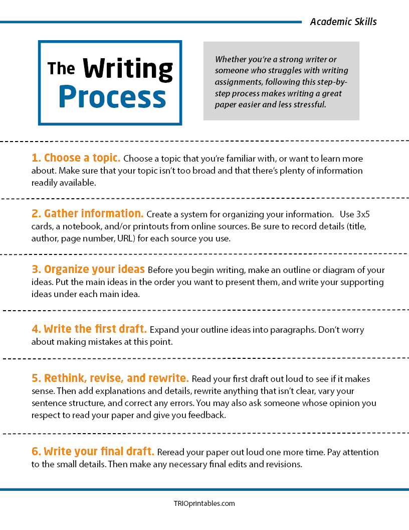 The Writing Process Informational Sheet